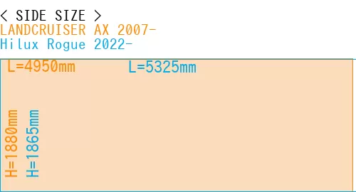 #LANDCRUISER AX 2007- + Hilux Rogue 2022-